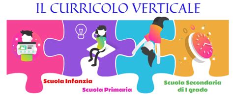 curriculo verticale liceo economico sociale per aree